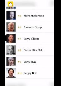 最富有26人掌握世界上一半財富，最貧窮者“分享”吃剩的殘羹冷炙(圖2)