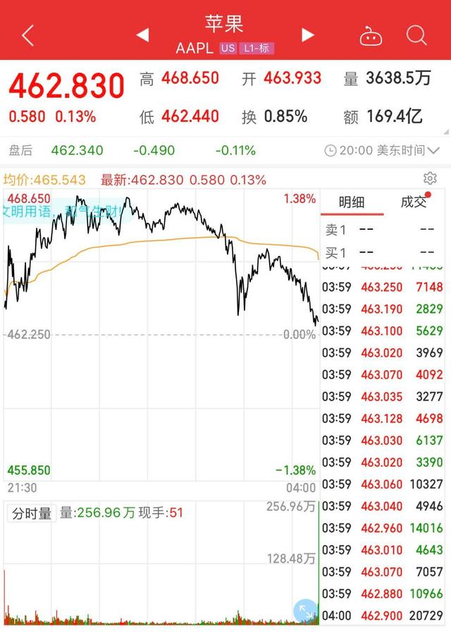 美股史上首家，蘋果公司總市值突破2萬億美元
