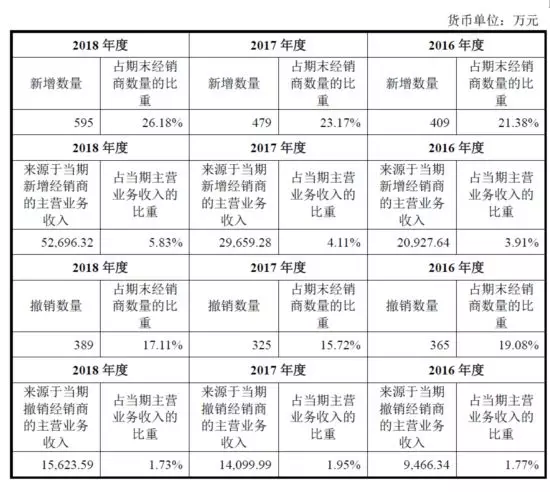 公牛集團(tuán)：經(jīng)銷商的管理和核查，是一門藝術(shù)！(圖5)