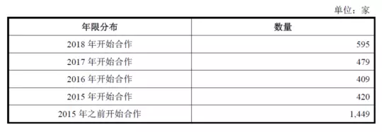 公牛集團(tuán)：經(jīng)銷商的管理和核查，是一門藝術(shù)！(圖6)