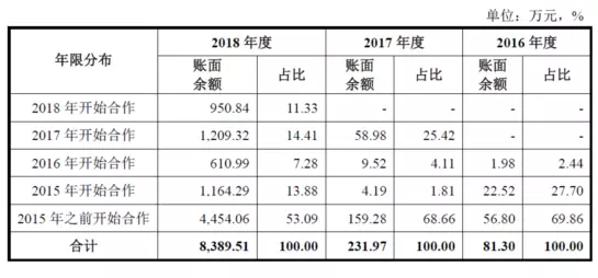 公牛集團(tuán)：經(jīng)銷商的管理和核查，是一門藝術(shù)！(圖9)