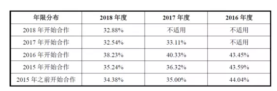 公牛集團(tuán)：經(jīng)銷商的管理和核查，是一門藝術(shù)！(圖8)