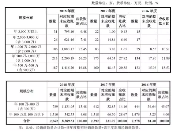 公牛集團(tuán)：經(jīng)銷商的管理和核查，是一門藝術(shù)！(圖10)