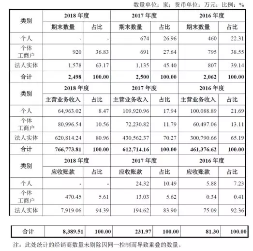 公牛集團(tuán)：經(jīng)銷商的管理和核查，是一門藝術(shù)！(圖11)