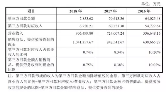 公牛集團(tuán)：經(jīng)銷商的管理和核查，是一門藝術(shù)！(圖15)