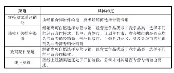 公牛集團(tuán)：經(jīng)銷商的管理和核查，是一門藝術(shù)！(圖13)
