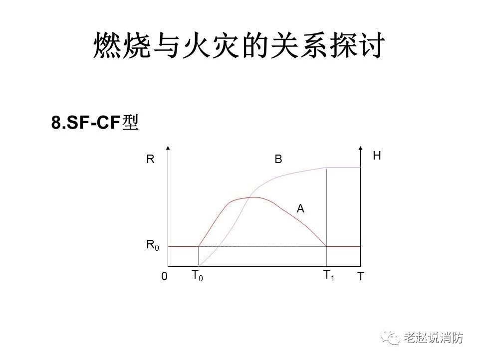 極其重要而又鮮為人知的原創(chuàng)消防理論：“災火理論”及“十大關系”。(圖9)