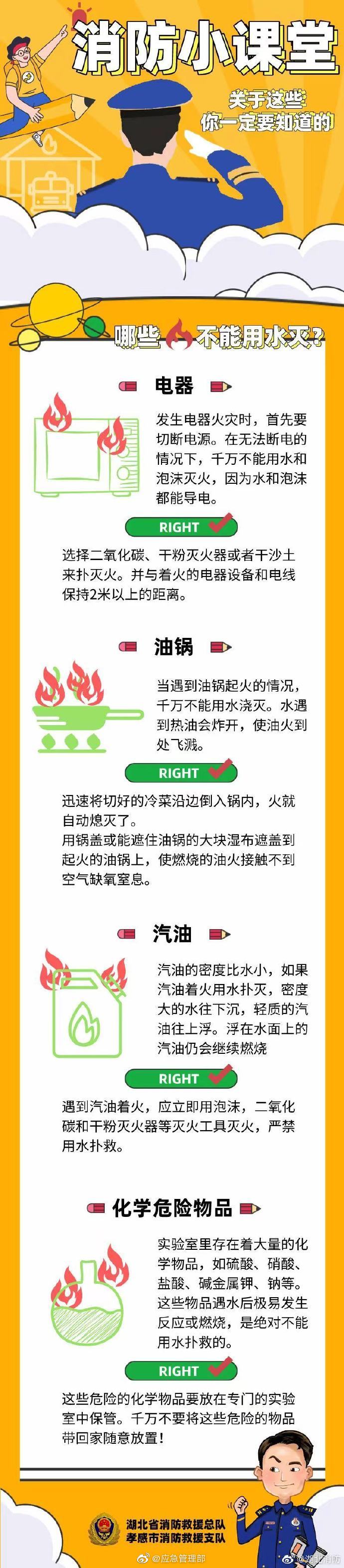 還有用水不能滅的火？關于這些你一定要了解清楚！