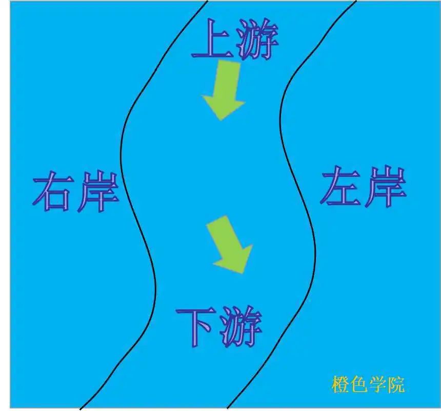 水域救援：水域救援的基礎知識