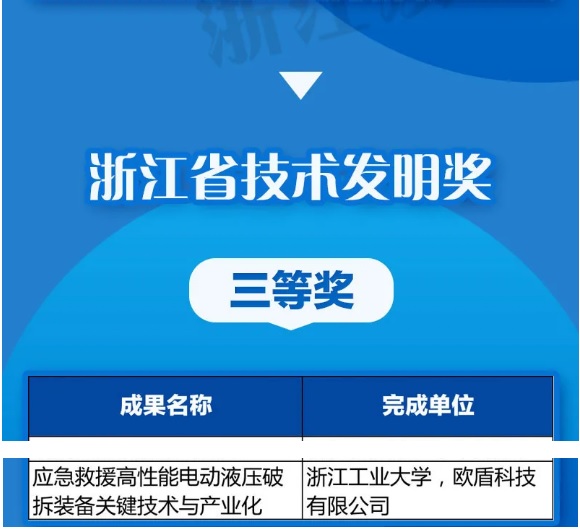 優(yōu)秀！歐盾科技榮獲《浙江省技術(shù)發(fā)明獎》！